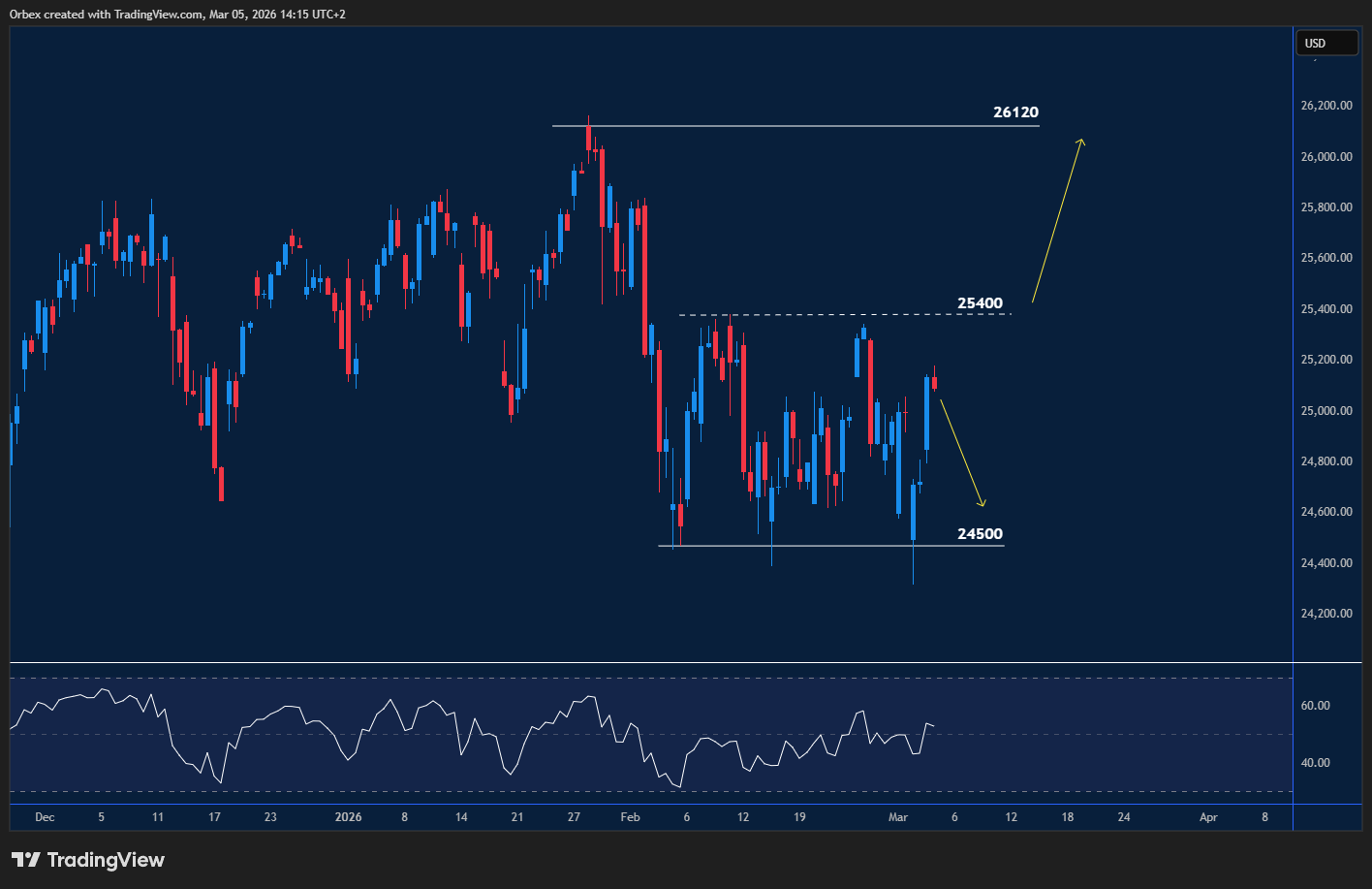 NAS one hundred slips from record as volatility keeps traders cautious