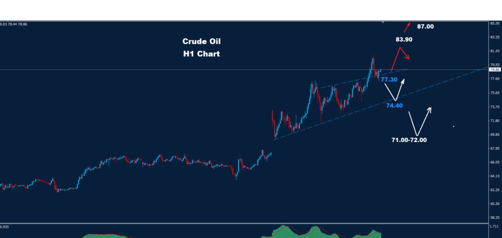 Crude Oil –06.03.2026