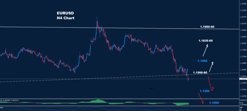 EUR/USD –09.03.2026