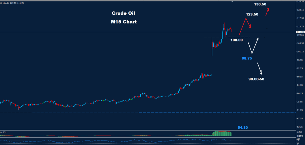Crude Oil –09.03.2026