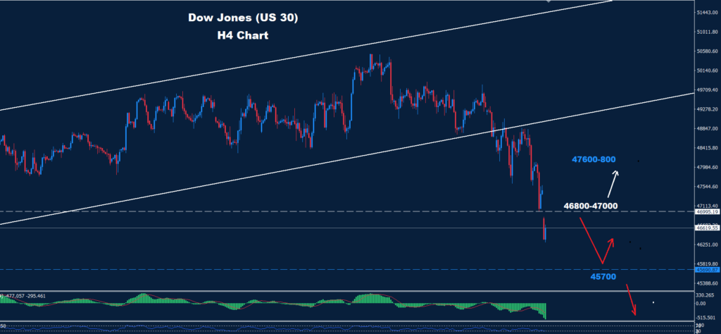 Dow Jones–09.03.2026