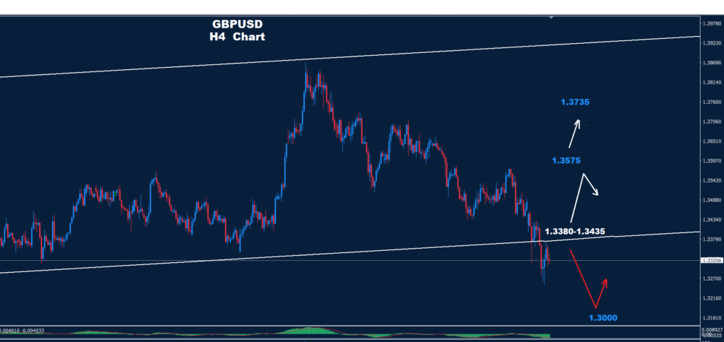 GBP/USD –10.03.2026