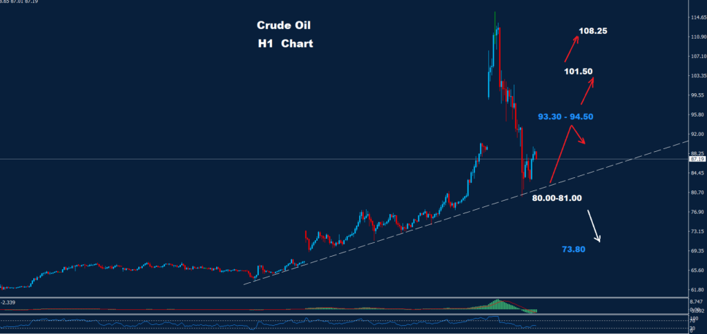 Crude Oil –10.03.2026