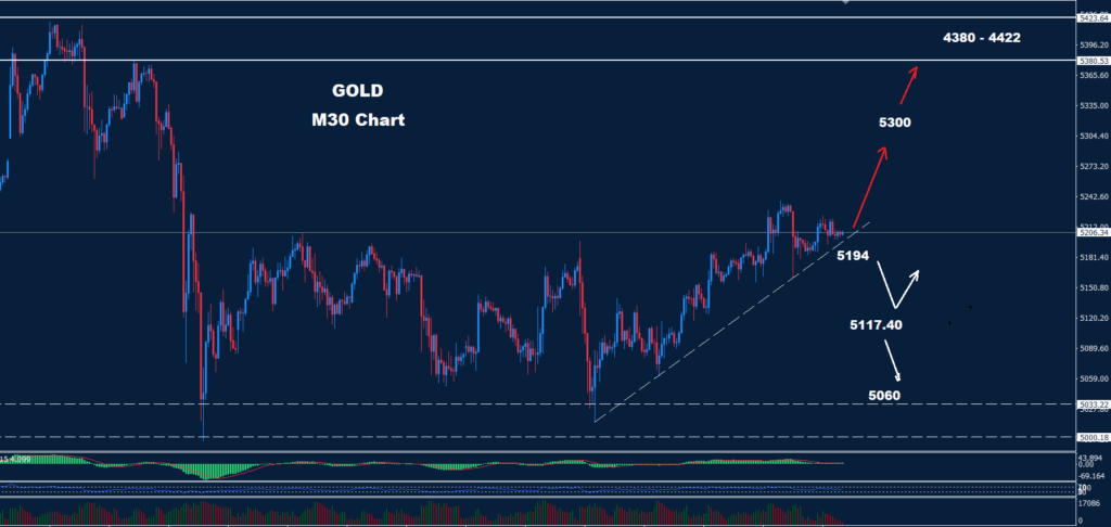Gold –11.03.2026