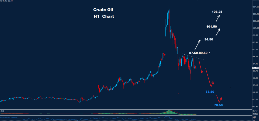 تحليل النفط الخام 11-03-2026 متابعة فنية يومية تهدف إلى تحليل آخر التحركات والتطورات في الأسواق، بالإضافة إلى السيناريوهات المحتملة.
