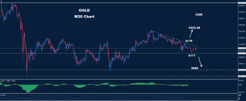 Gold –12.03.2026