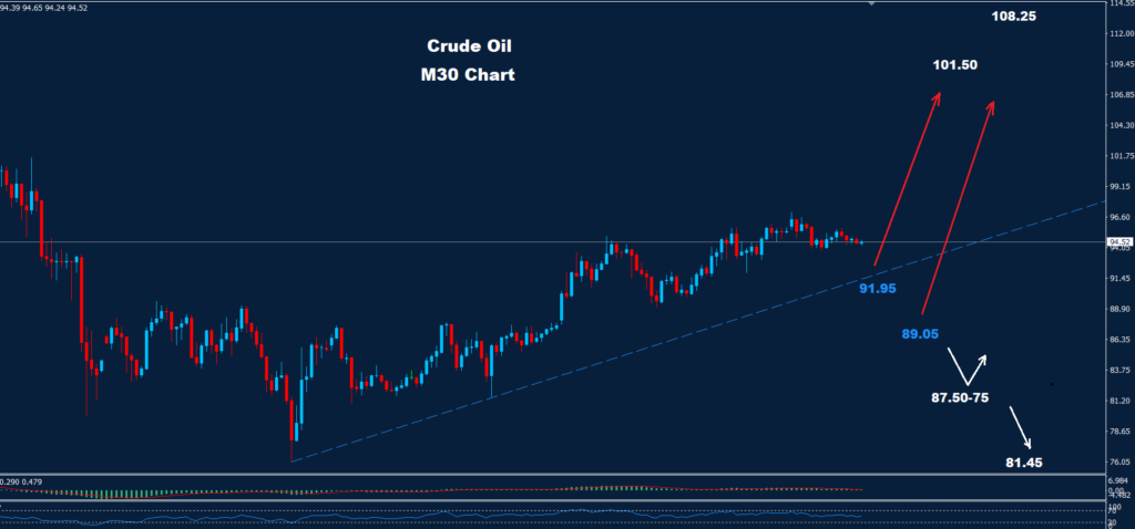 Crude Oil –13.03.2026