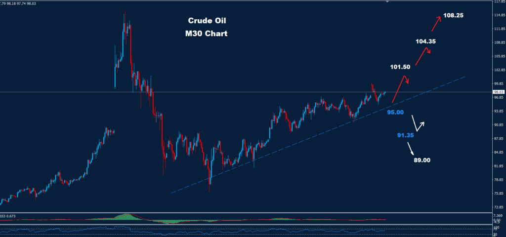 Crude Oil –16.03.2026