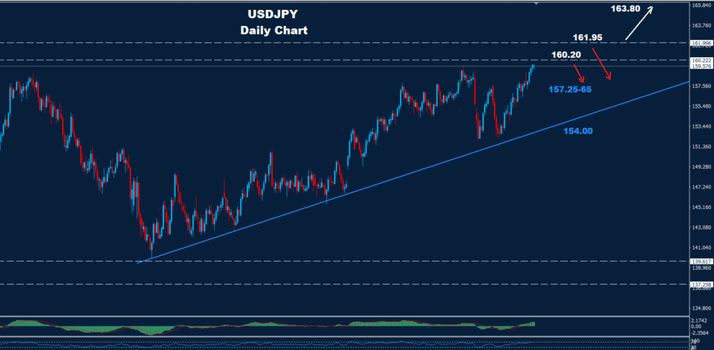 USD/JPY –18.03.2026
