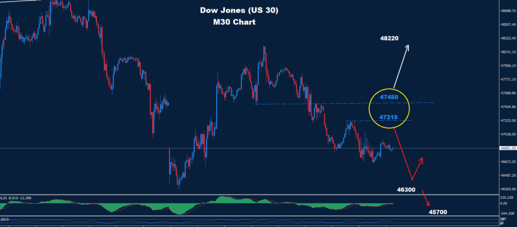 Dow Jones–18.03.2026