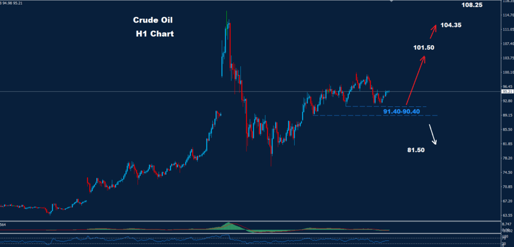 Crude Oil – 19.03.2026