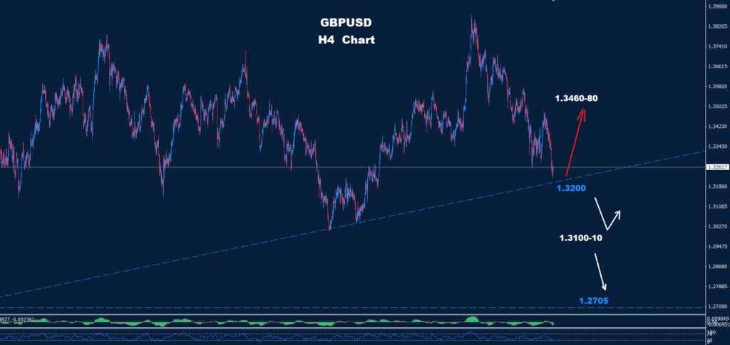GBP/USD – 19.03.2026