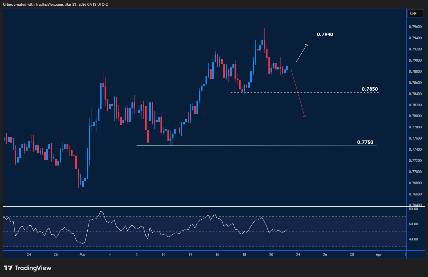GBPUSD tests key support