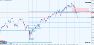 Dow Jones D1