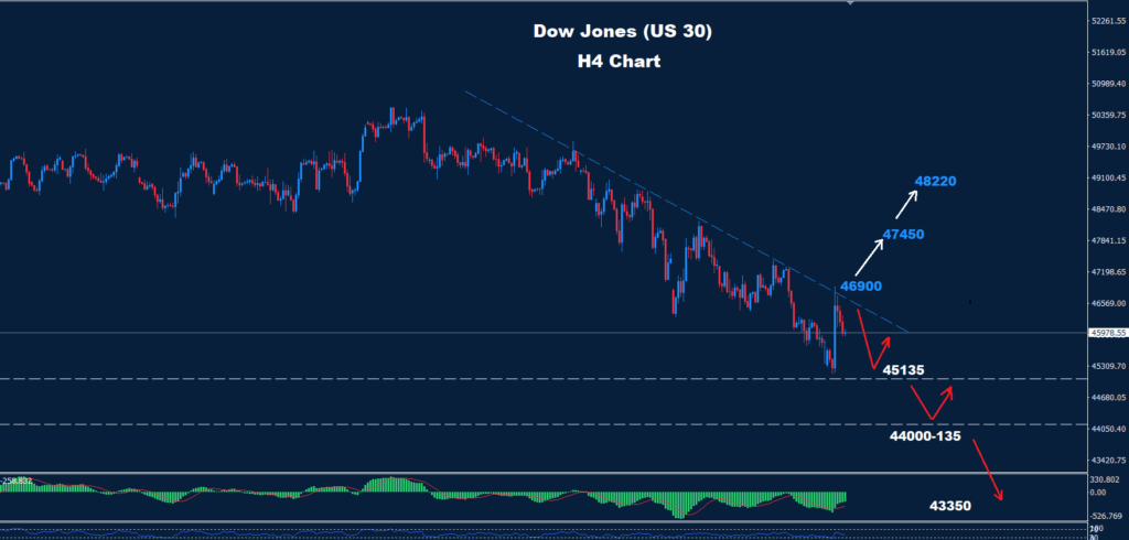 Dow Jones –24.03.2026