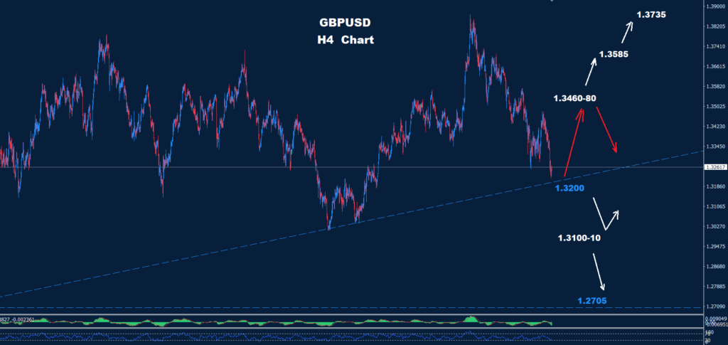 GBP/USD – 24.03.2026
