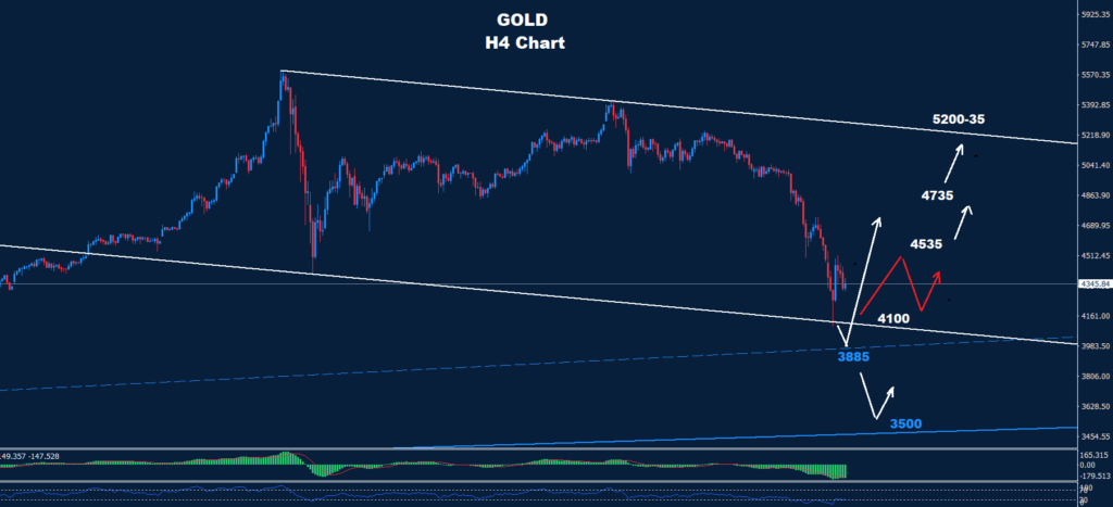 Gold – 24.03.2026