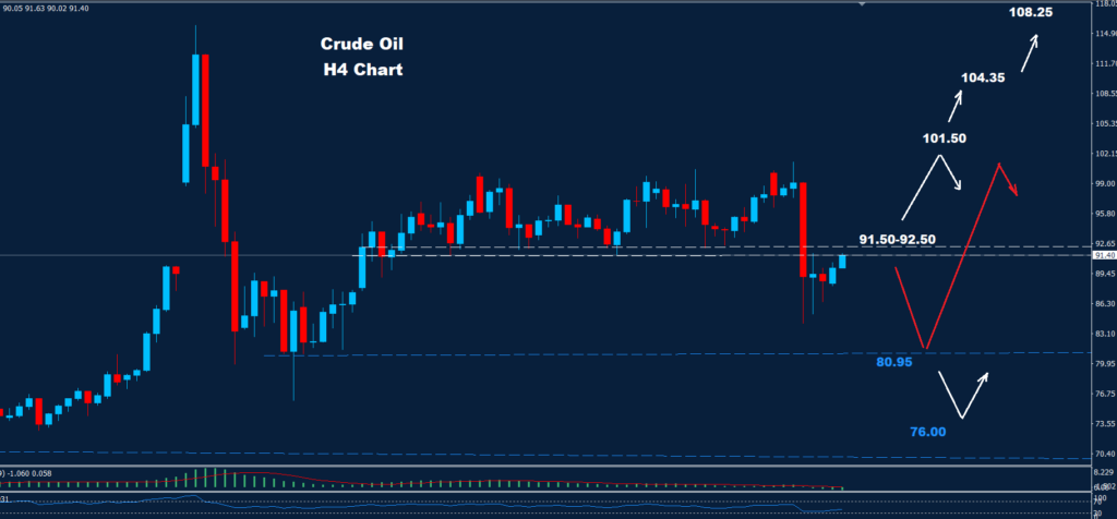 Crude Oil – 24.03.2026
