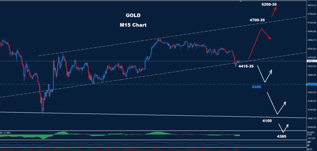 Gold –26.03.2026