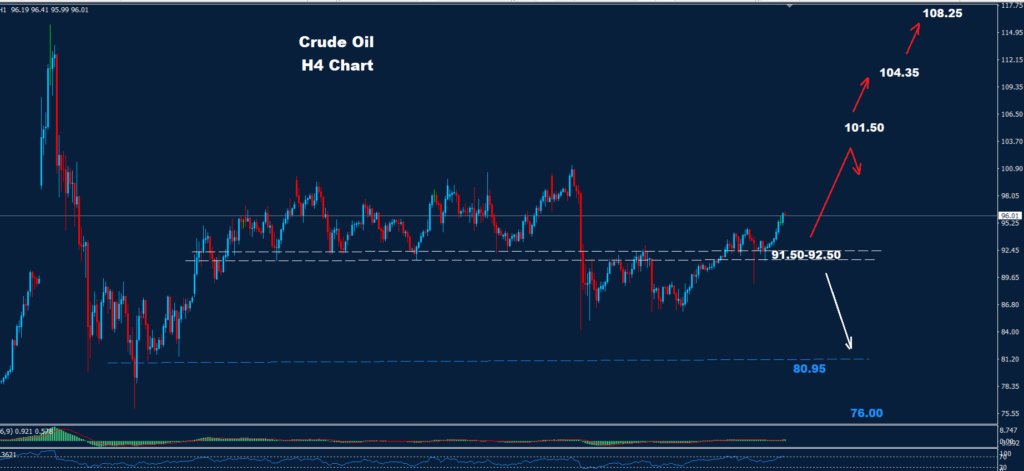Crude Oil –27.03.2026