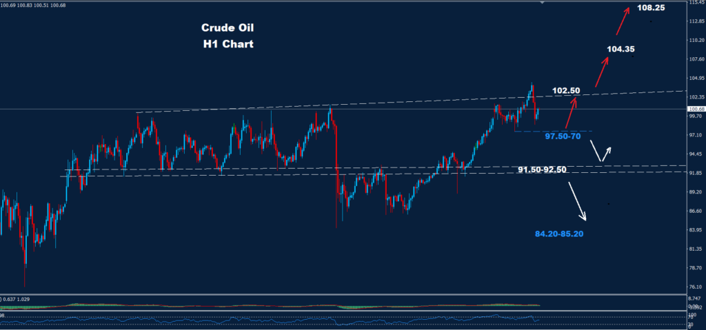 Crude Oil – 31.03.2026