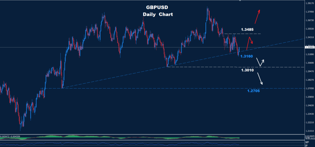 GBP/USD –02.04.2026