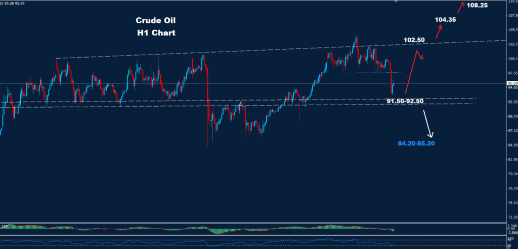 Crude Oil –02.04.2026