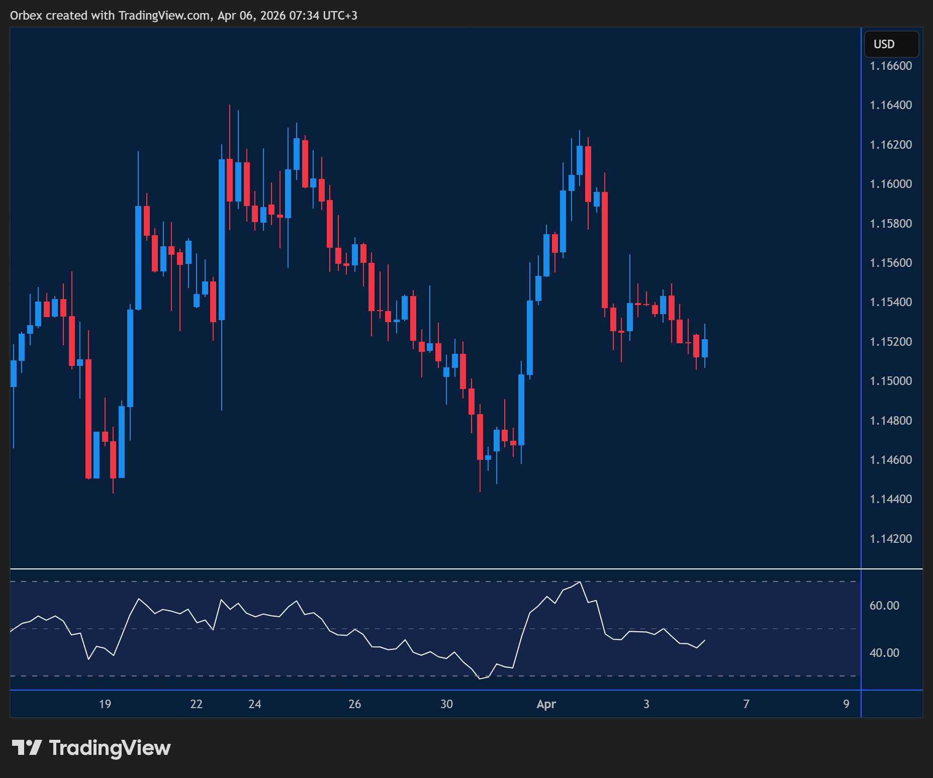 EURUSD sliding lower with inflation focus and volatility rising ahead