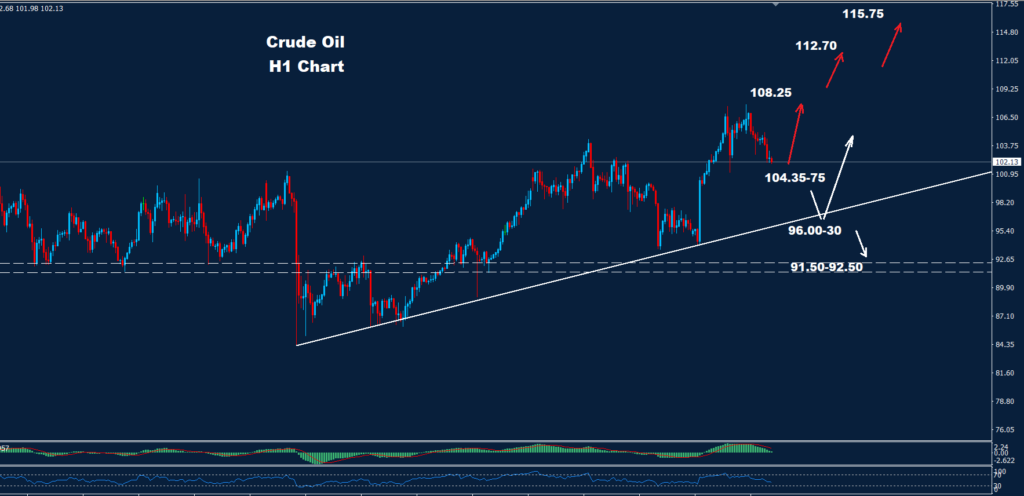 Crude Oil –06.04.2026