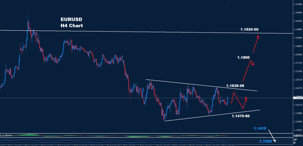 EUR/USD –07.04.2026