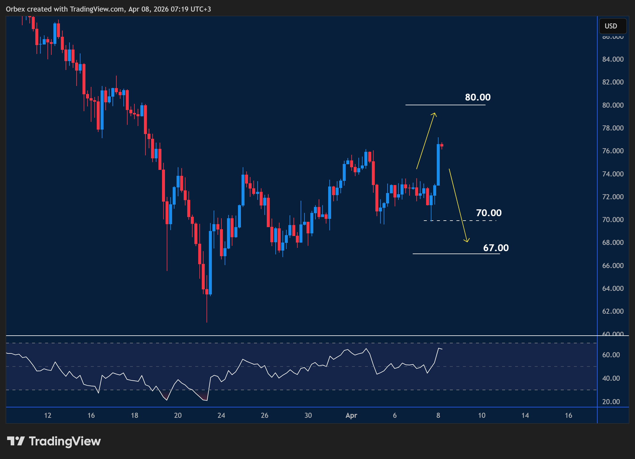 XAGUSD intraday chart displaying price trends and key support and resistance levels.
