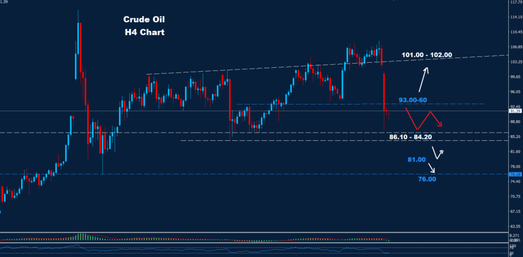 Crude Oil –09.04.2026