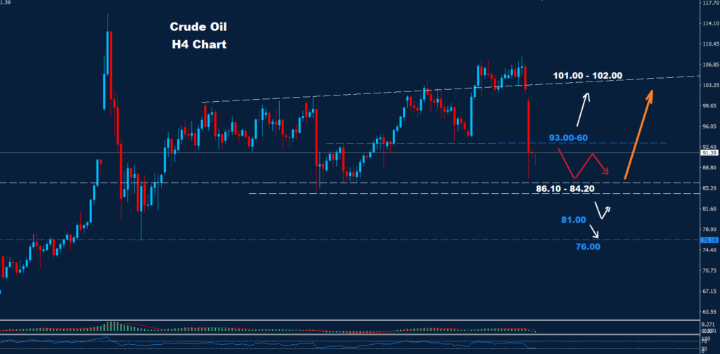 Crude Oil – 10.04.2026