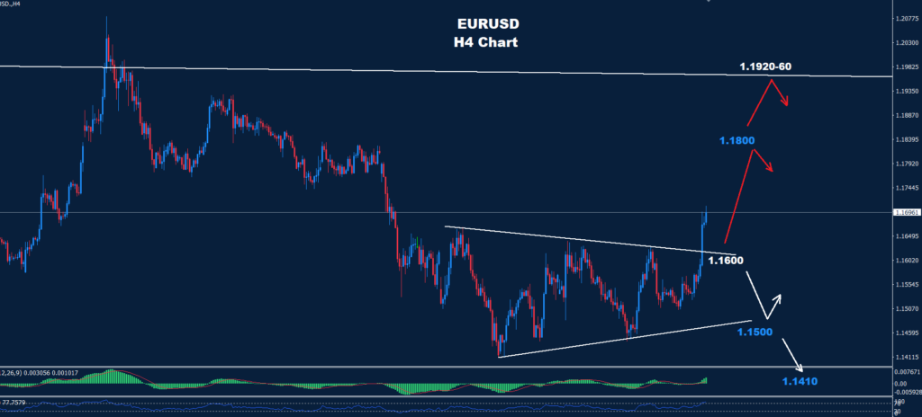 EUR/USD – 13.04.2026