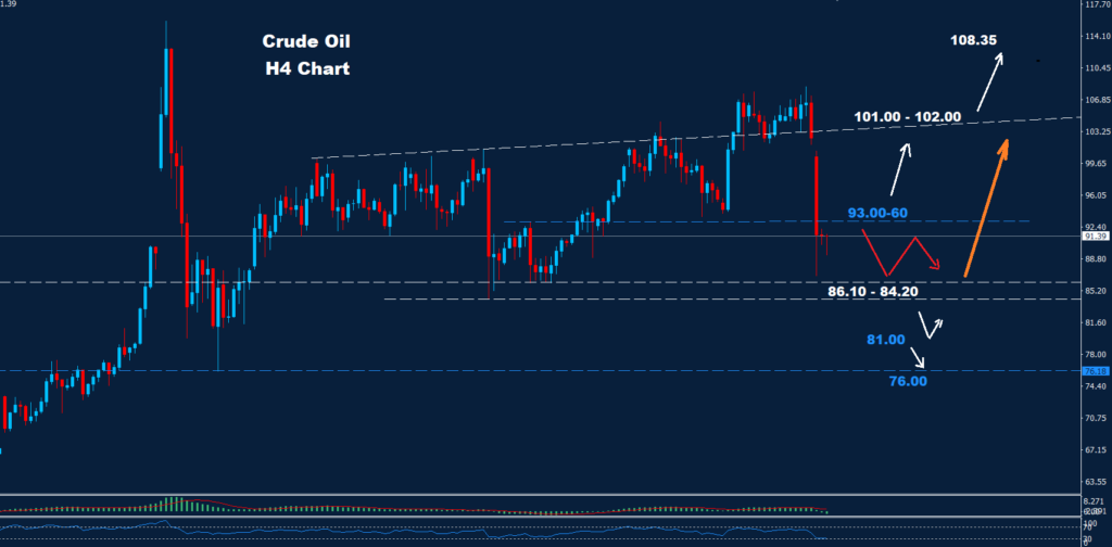 النفط الخام 13-04-2026
