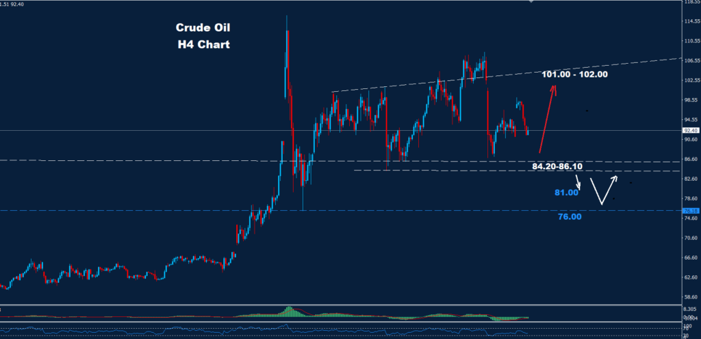 Crude Oil –14.04.2026