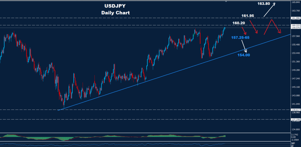 USD/JPY –15.04.2026