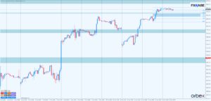 dow jones h1