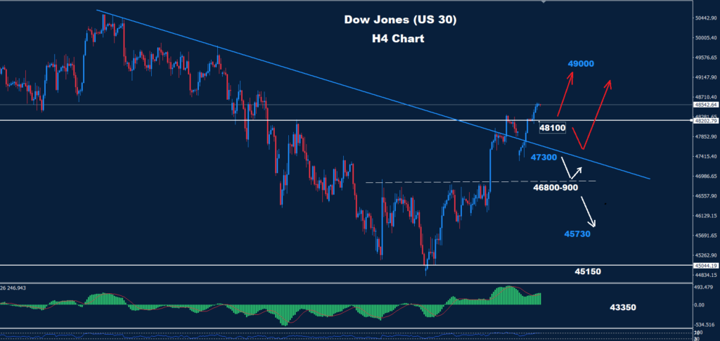 Dow Jones–16.04.2026
