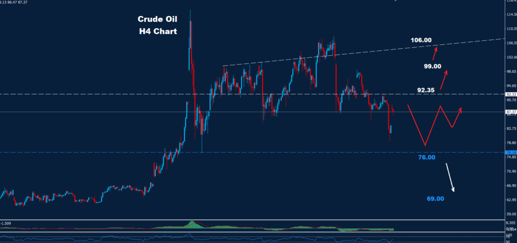 Crude Oil –21.04.2026