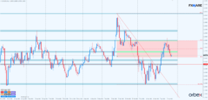 eurusd d1