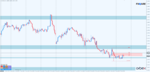 eurusd h1