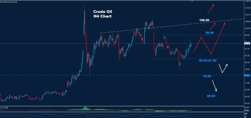 Crude Oil – 24.04.2026
