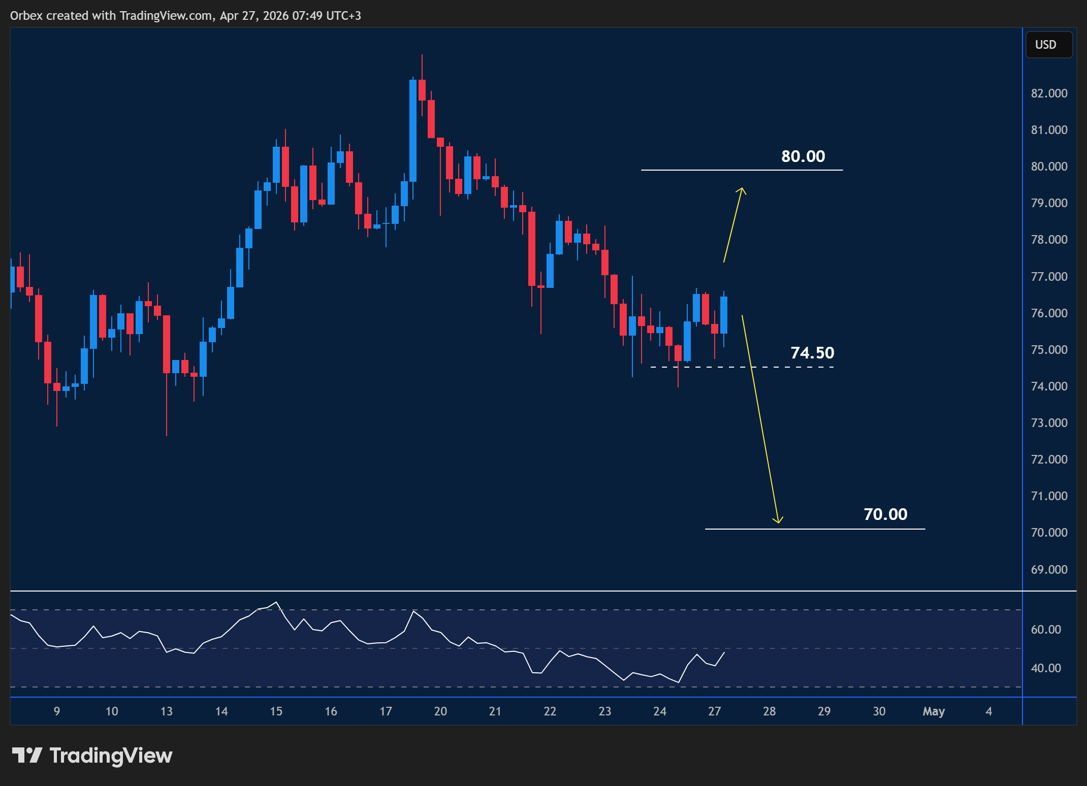 XAGUSD intraday chart displaying price trends and key support and resistance levels. 