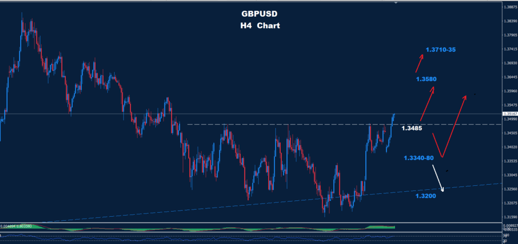 GBP/USD –27.04.2026