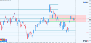 gbpusd d1