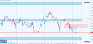 gbpusd h1