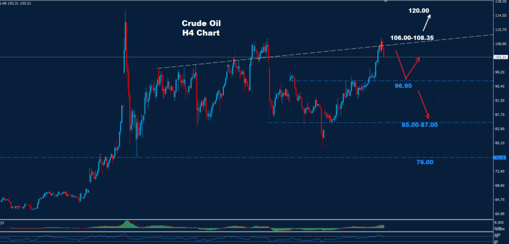 Crude Oil –30.04.2026
