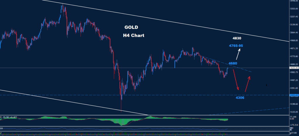 Gold –30.04.2026