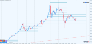 XAUUSD d1